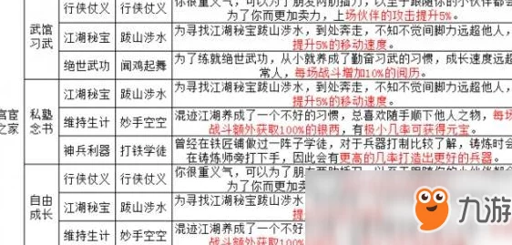 《代号江湖》全地图树桩位置详解及宝箱箱子精确坐标一览