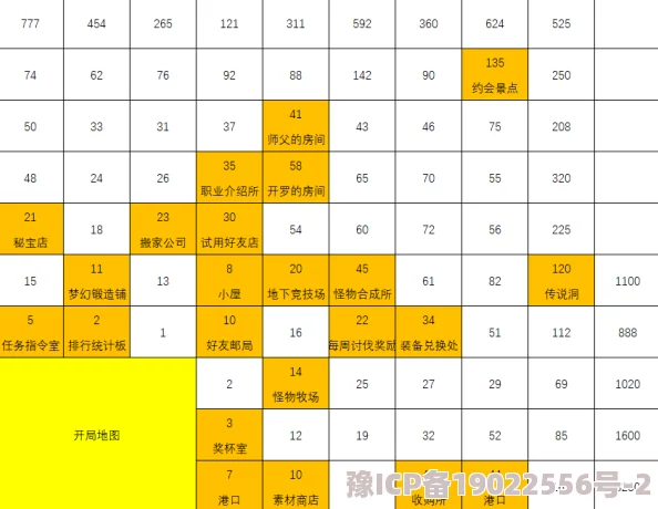 王都创世物语驯兽师技能详解：全面解析与实战技巧