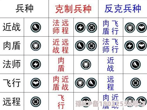 飞行系弱点解析：哪些属性克制飞行系？