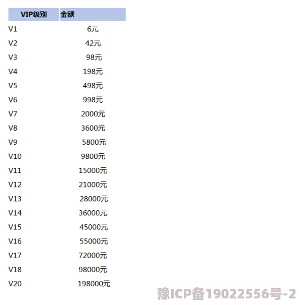 传世VIP价格表更新：各等级充值金额详解