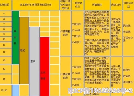 暗区突围市场价格高峰期及压价时段详解