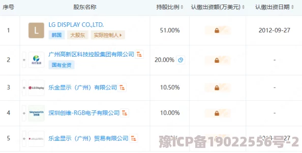 LG全面退出LCD市场，华星光电108亿并购其广州8.5代产线深度解析