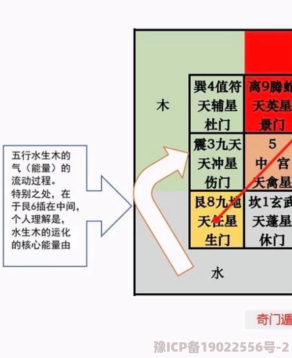 深度解析奇门之上火二养成与通关全攻略内容推荐