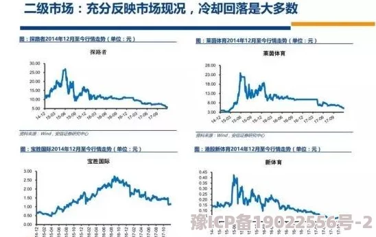 深度解析肥鹅健身房中尼德霍格的产出效率与次数统计