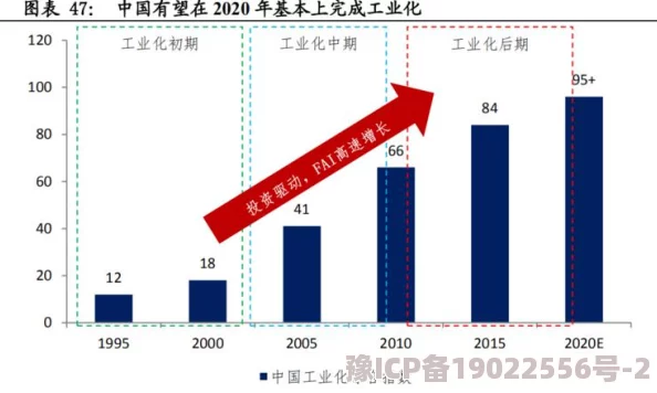 深度解析肥鹅健身房中尼德霍格的产出效率与次数统计