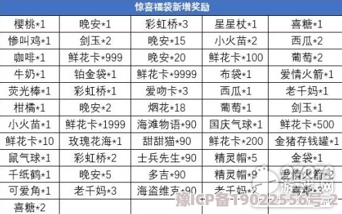 新增奖励深度解析《推理学院》最受欢迎道具惊喜福袋重大改动