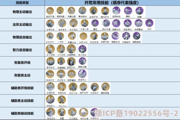 2025热门策略解析：世界启元镰仓战神阵容搭配与技能优化全攻略