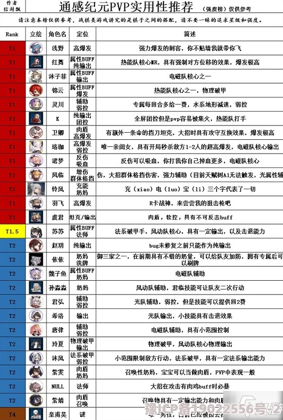 2025年破晓序列全角色最新强度排行榜权威分享